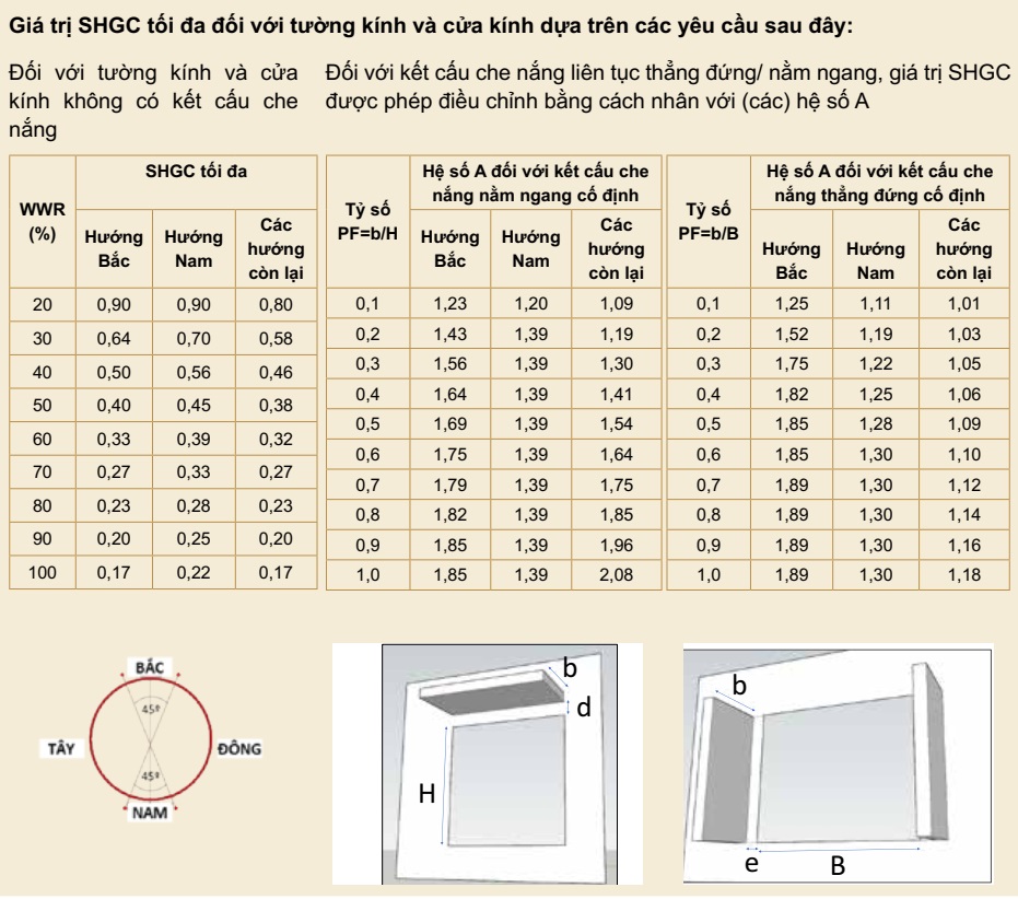 SHGC Tính Hệ số SHGC, U-value và SC của sản phẩm Kính