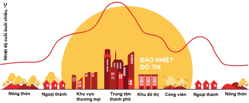 vibm-Chi-so-phan-xa-nang-luong-mat-troi-SRI_2 VIBM: Đo chỉ số phản xạ năng lượng mặt trời SRI (Solar Reflectance Index)