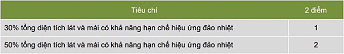 vibm-Chi-so-phan-xa-nang-luong-mat-troi-SRI_4 VIBM: Đo chỉ số phản xạ năng lượng mặt trời SRI (Solar Reflectance Index)
