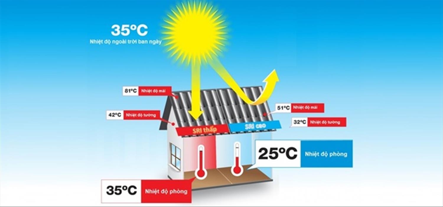 vibm-thummail_Anh-Bia_2 VIBM: Đo chỉ số phản xạ năng lượng mặt trời SRI (Solar Reflectance Index)