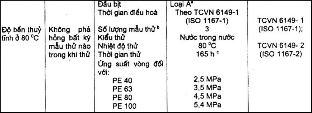 vibm-Bang2_qd-thu-nghiem_1 Cấp áp suất danh nghĩa của ống nhựa chịu áp – PN