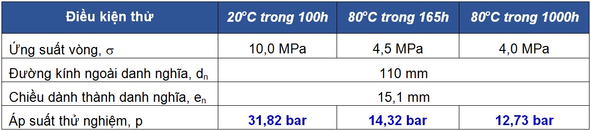 vibm-Bang4_Dieu-kien-thu_1 Cấp áp suất danh nghĩa của ống nhựa chịu áp – PN