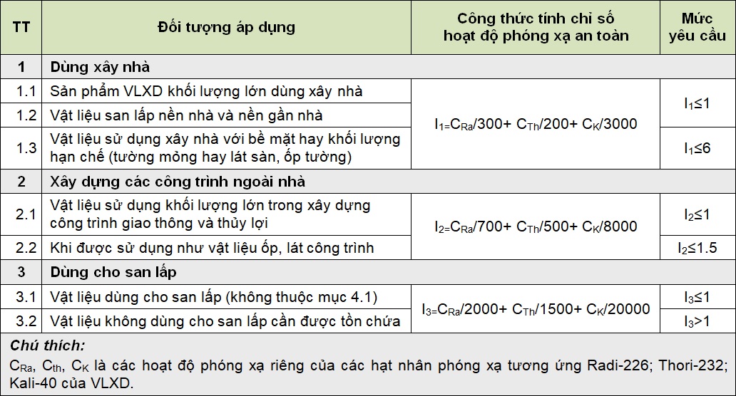 vibm-Chi-so-hoat-do-phong-xa-tu-nhien-cua-VLXD2 VIBM: Đo chỉ số hoạt độ phóng xạ tự nhiên của vật liệu xây dựng