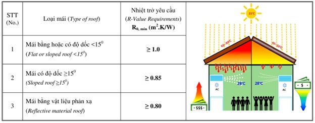 vibm-Cong-trinh-trinh-dien-su-dung-nang-luong-hieu-qua_4 VIBM: Công trình trình diễn sử dụng năng lượng hiệu quả