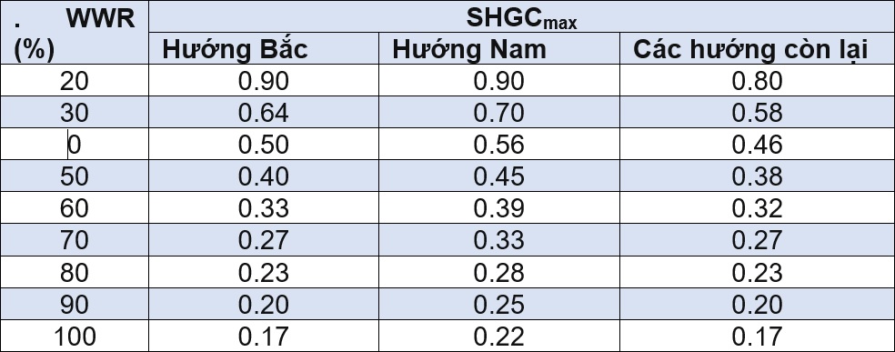 vibm-Cong-trinh-trinh-dien-su-dung-nang-luong-hieu-qua_6 VIBM: Công trình trình diễn sử dụng năng lượng hiệu quả