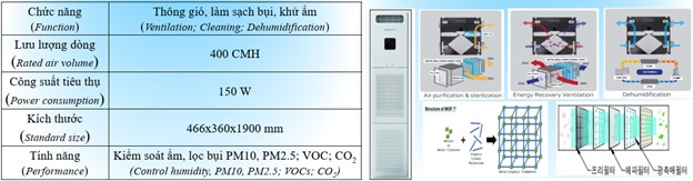 vibm-Cong-trinh-trinh-dien-su-dung-nang-luong-hieu-qua_7 VIBM: Công trình trình diễn sử dụng năng lượng hiệu quả