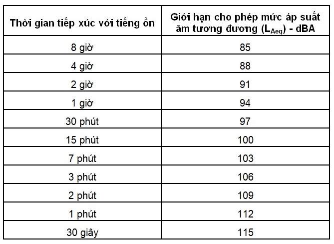 vibm-Khao-sat-va-Phan-tich-Tieng-on_6-Bang4 VIBM: Khảo sát và phân tích tiếng ồn môi trường