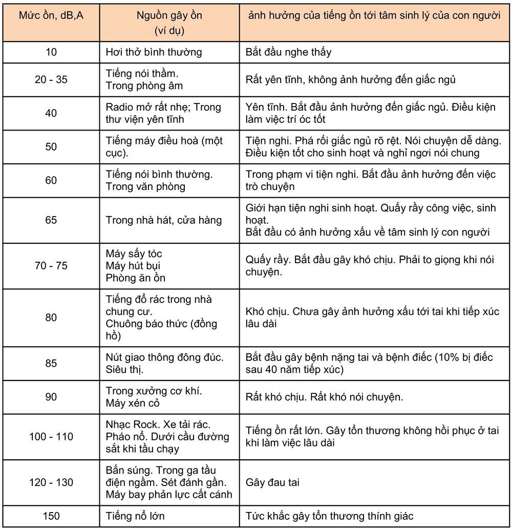 vibm-Khao-sat-va-Phan-tich-Tieng-on_6 VIBM: Khảo sát và phân tích tiếng ồn môi trường