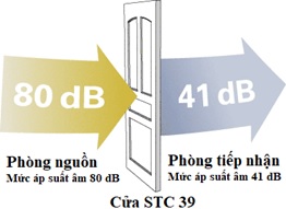 vibm-Thu-nghiem-kha-nang-cach-am_3 VIBM: Thử nghiệm khả năng cách âm của công trình và các bộ phận công trình xây dựng