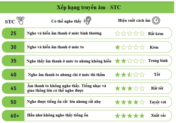 vibm-Thu-nghiem-kha-nang-cach-am_4 VIBM: Thử nghiệm khả năng cách âm của công trình và các bộ phận công trình xây dựng